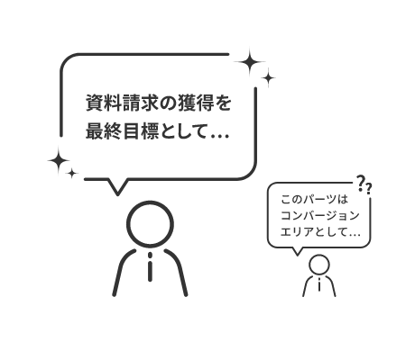 リメディアでは、専門用語をなるべく使いません。例えば「このパーツはコンバージョンエリアとして」という言い回しではなく「資料請求の獲得を最終目標として」などのように、分かりやすい説明を心がけています。