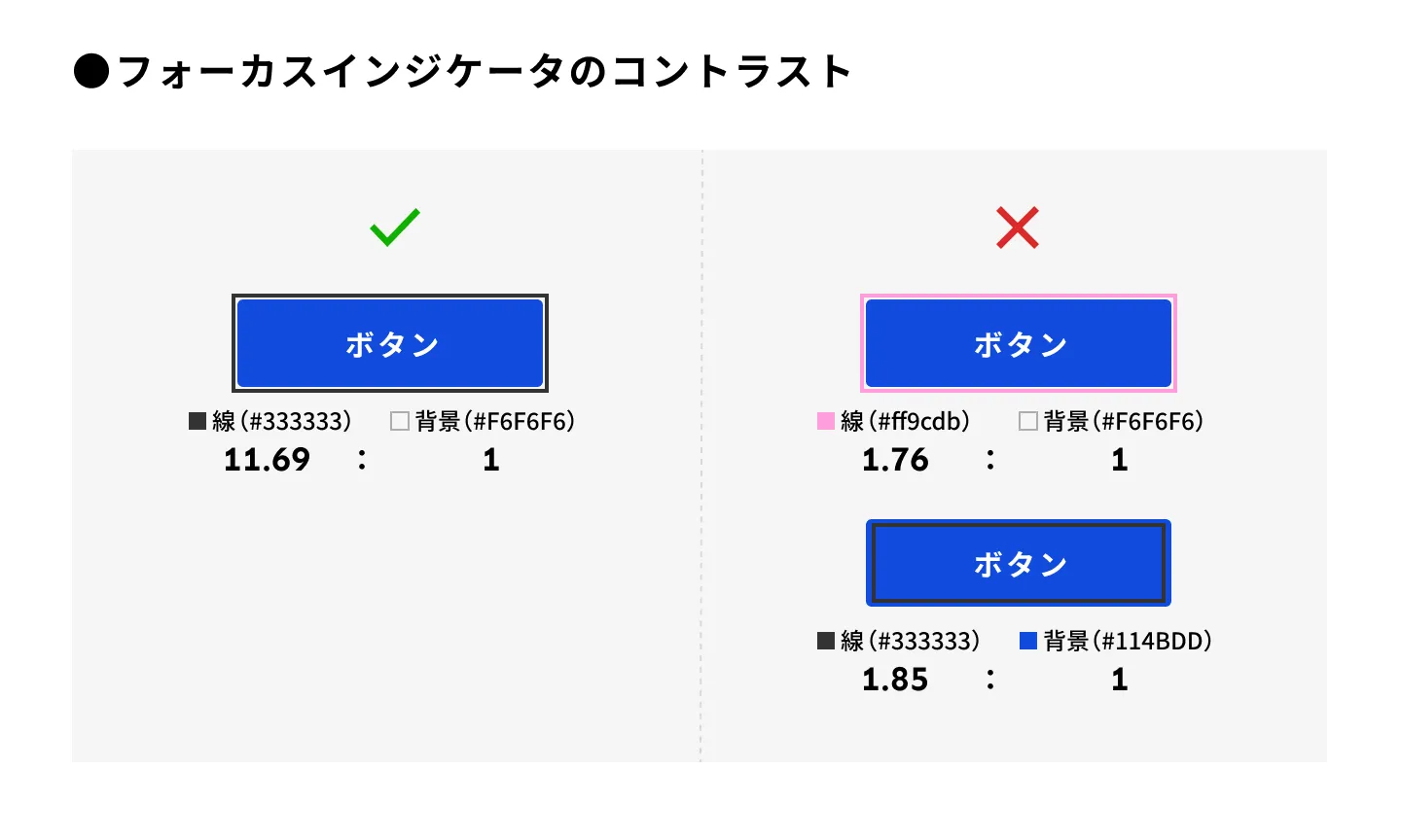 フォーカスインジケータのコントラストのOk例とNG例
