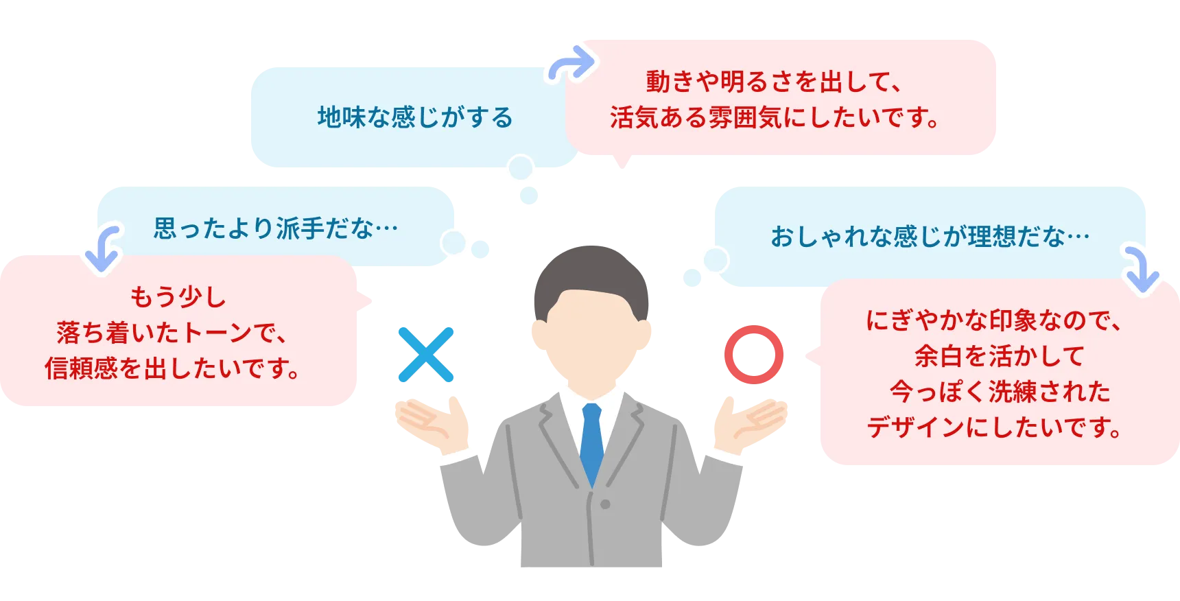 感覚的な言葉と具体的な言葉の例