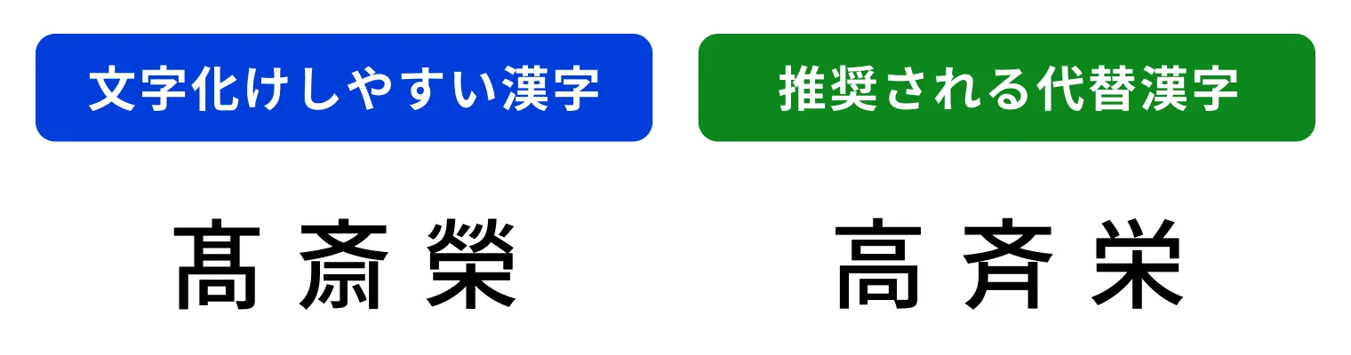 「文字化けしやすい漢字の例」と間違えて読まれる例